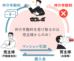 Image result for ハラシマハイツ　【仲介手数料０円】