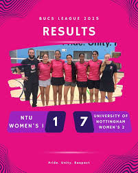 Image result for Nottingham Trent University Staff Badminton Club