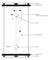 Image result for Forth River Bowling & Tennis Club