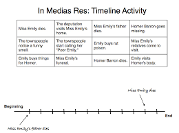 Image result for media res