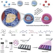 Bildergebnis für mips da