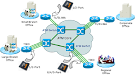 routing