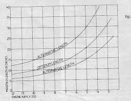 Image result for inlet trumpet
