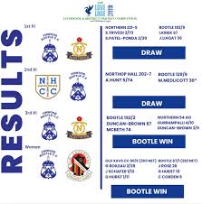 Image result for Bootle Cricket Club (Firwood)