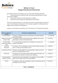 Image result for Horwich Rmi Harriers & Athletics Club
