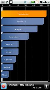 Image result for Quadrant Benchmark