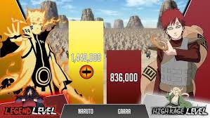 Image result for gaara naruto