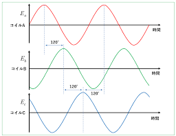 Image result for 単相交流回路