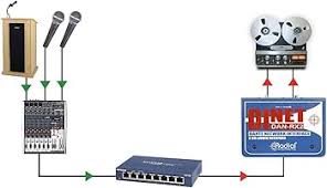 Image result for D.A.R.E!! Development + RadiMate II