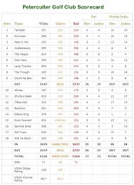 Image result for Peterculter Golf Club