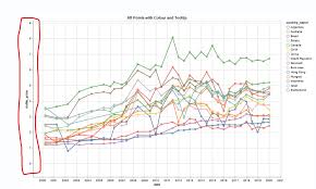 Image result for D.A.R.E!! Development + RadiSense III X-Axis