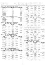 Image result for Huntingdon Piranhas Swimming Club