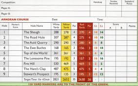 Image result for Muckhart Golf Club Ltd