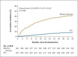 Image result for Hemonetics CCS