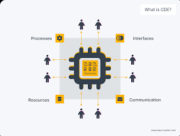 Image result for CDE