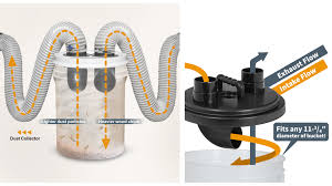Image result for cyclone dust separator