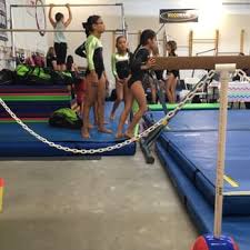 Image result for Acrobrats