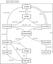 Example: TCP state machine - via Daymix