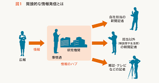 ネタ枯れ에 대한 이미지 검색결과