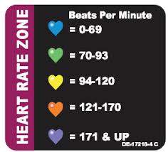 Billedresultat for BPM