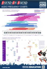 Image result for instrument frequency ranges