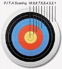 Image result for Rivernook Bowmen