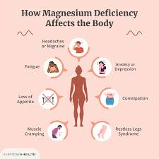 Image result for Magnesium Overdose