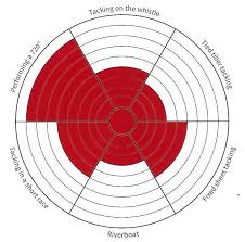 Image result for Fernhurst Sports