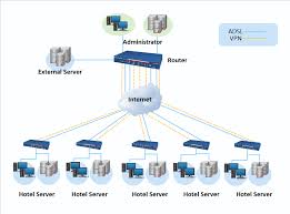Image result for network diagram