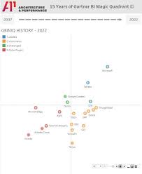 Image result for Quadrant Benchmark