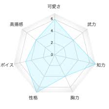 「伊丹みゆき 極上生徒会」の画像検索結果