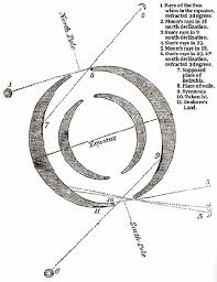 Image result for inner earth