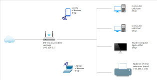Image result for network diagram