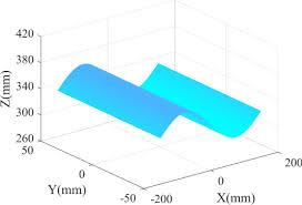 Image result for optimal tehron