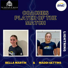 Image result for Mk Netters Netball Club