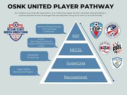 Image result for United in the Community - Skegness Player Development Centres