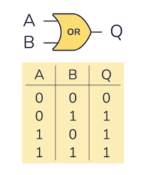 Image result for "" OR ""