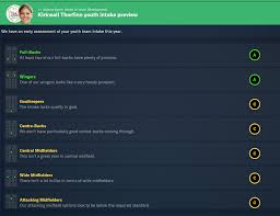 Image result for Kirkwall Thorfinn Football Club