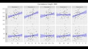 Image result for ggplot2 examples