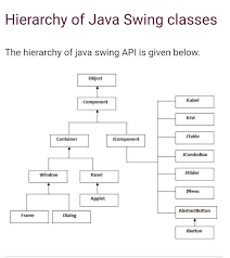 Image result for what is the class hierarchy of javafx class diagram