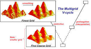 Image result for Higham & Mockbeggar Cc