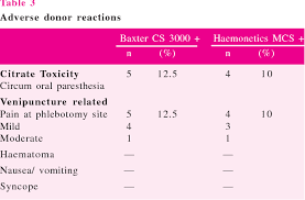 Image result for CS-3000 Baxter