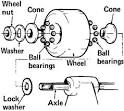 HowStuffWorks "How to Maintain a Skateboard"
