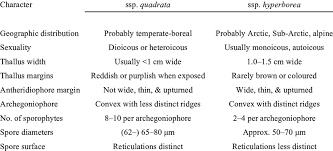 Attēlu rezultāti vaicājumam “Preissia quadrata”