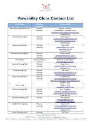 Image result for Birmingham Schools` Rowing Association