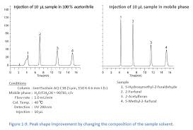 Image result for High Peak Gc