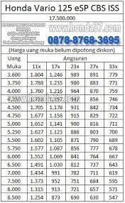 Daftar Harga Kredit Motor Honda Adira Finance