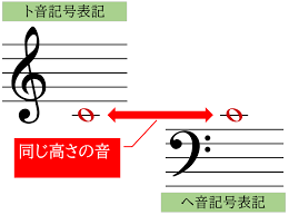 Image result for 音符 記号!