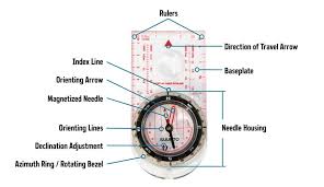 Image result for compass
