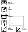 Scientific method flow chart